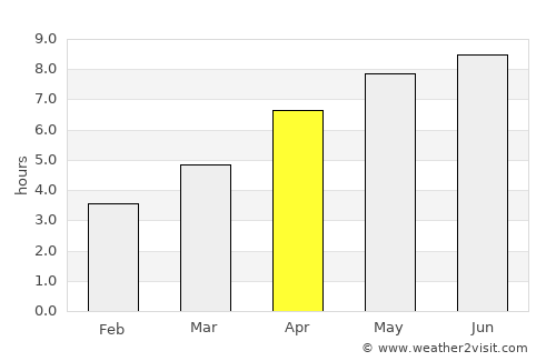 Erquy average rain in April