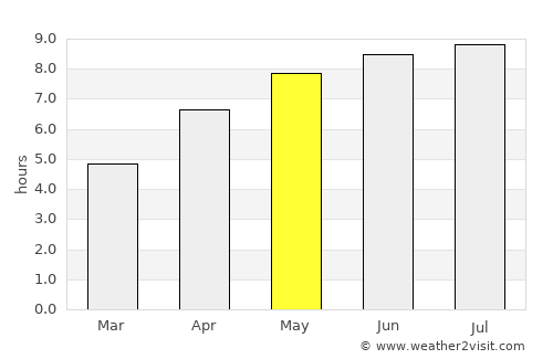 Erquy average rain in May