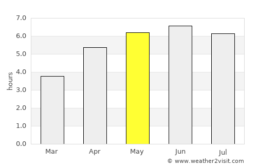 Errol average rain in May