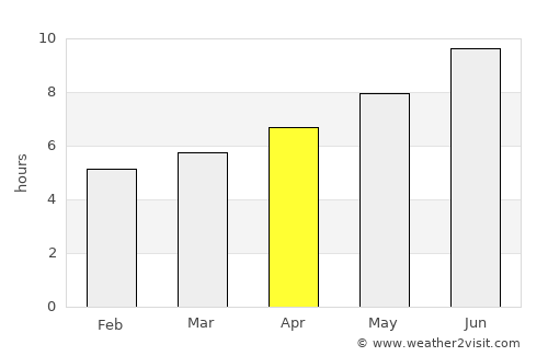 Ersekë average rain in April
