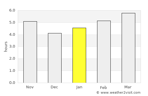 Ersekë average rain in January