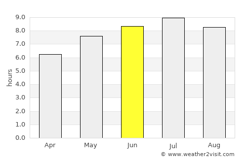 Érsekvadkert average rain in June