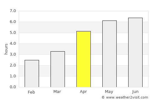 Erskine average rain in April