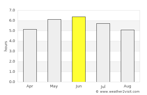 Erskine average rain in June