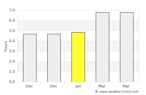 Erythrés average rain in January