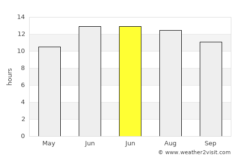 Erzin average rain in June