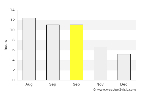 Erzin average rain in September
