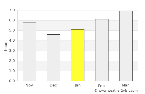 Erzincan average rain in January