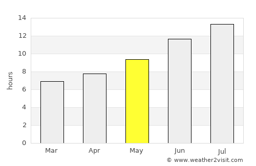 Erzincan average rain in May