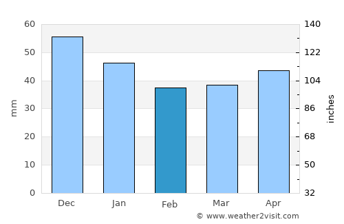 es Camp de Mar average rain in February