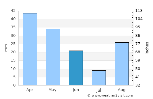 es Camp de Mar average rain in June