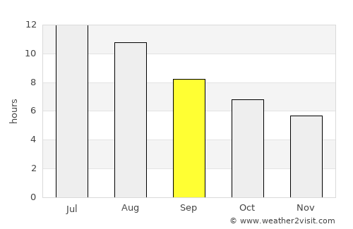 Es Castell average rain in September