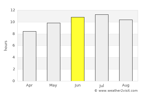 Es Senia average rain in June