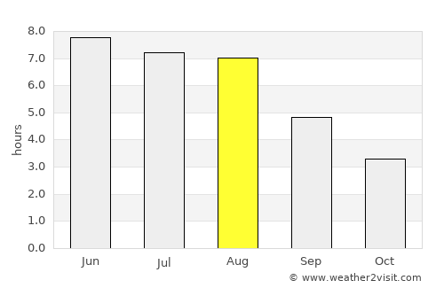 Esbjerg average rain in August