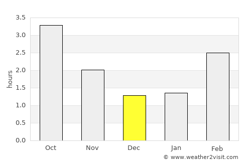 Esbjerg average rain in December