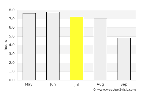 Esbjerg average rain in July
