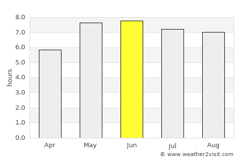 Esbjerg average rain in June