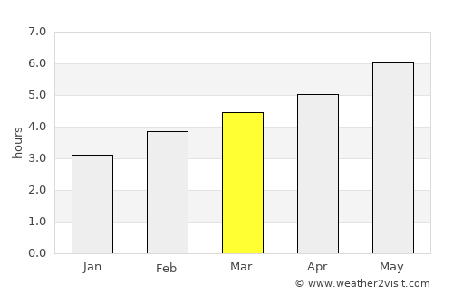 Escalante average rain in March