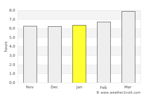 Escalante average rain in January