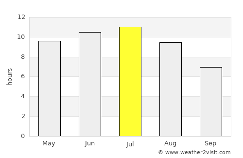 Escanaba average rain in July