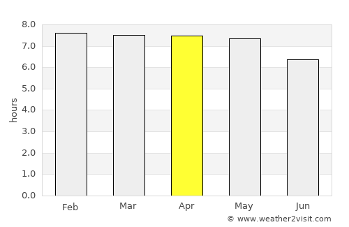 Escárcega average rain in April