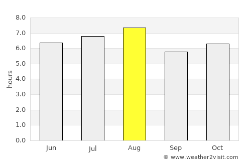 Escárcega average rain in August