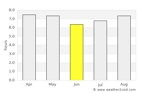 Escárcega average rain in June