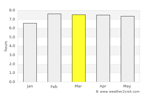 Escárcega average rain in March