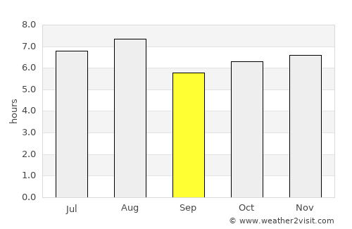 Escárcega average rain in September