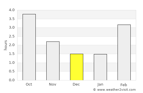 Esch-sur-Alzette average rain in December