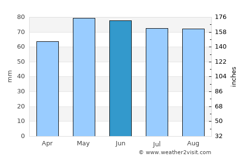 Esch-sur-Alzette average rain in June