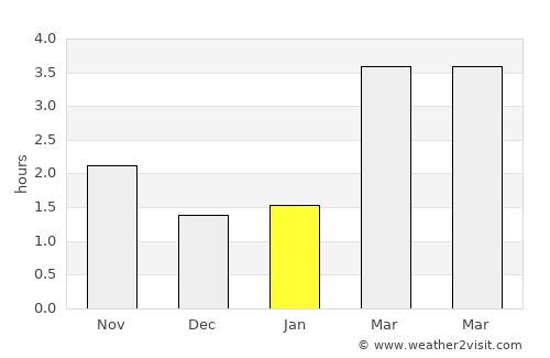 Eschweiler average rain in January