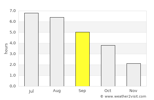 Eschweiler average rain in September