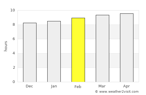 Escuintla average rain in February