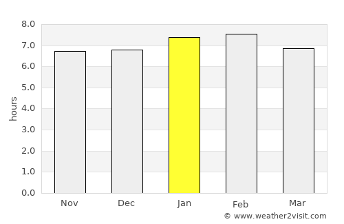 Escuintla average rain in January