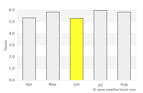Escuintla average rain in June