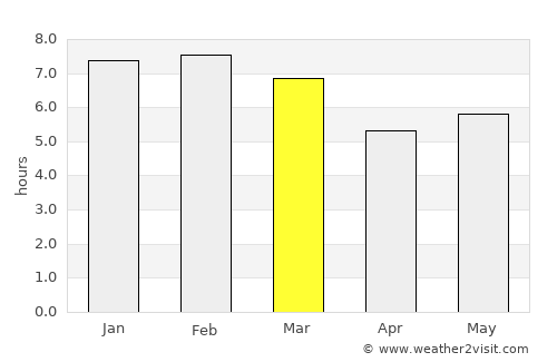 Escuintla average rain in March