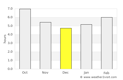 Esenler average rain in December