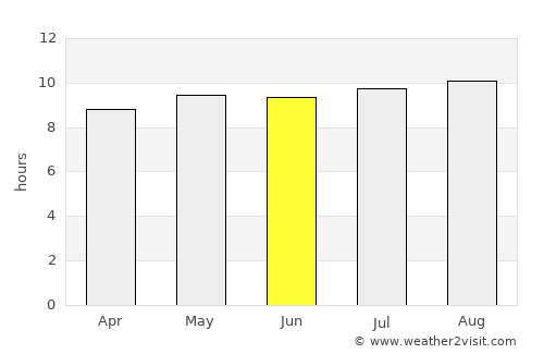 Esigodini average rain in June