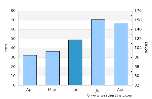 Eskilstuna average rain in June