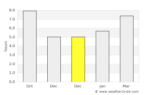 Eskipazar average rain in December