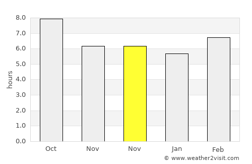 Eskipazar average rain in November