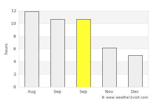 Eskipazar average rain in September