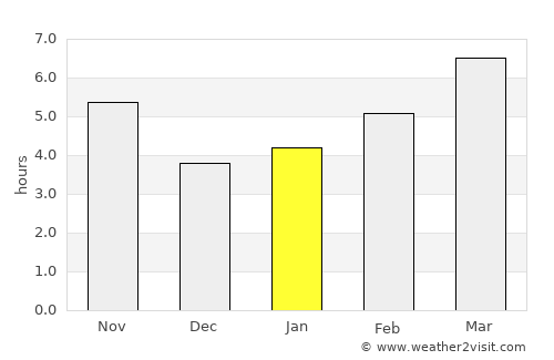 Eskişehir average rain in January