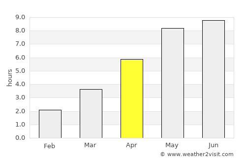 Eslöv average rain in April