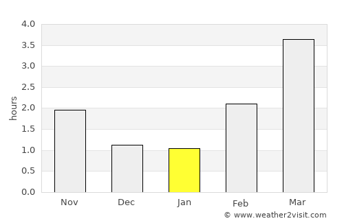 Eslöv average rain in January