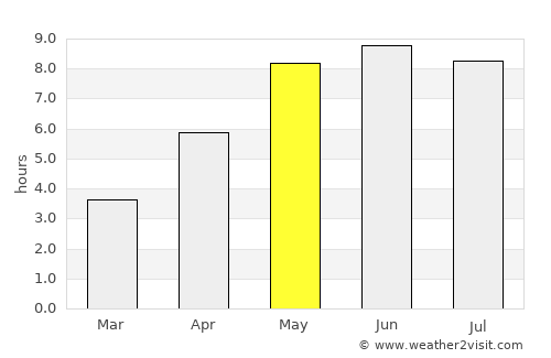 Eslöv average rain in May