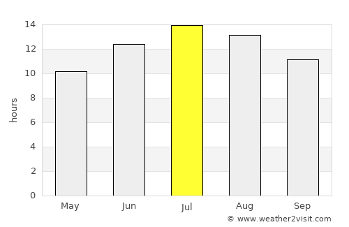 Eşme average rain in July