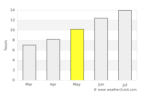 Eşme average rain in May