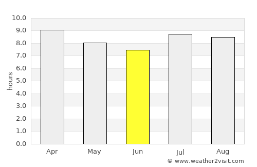 Esmeralda average rain in June